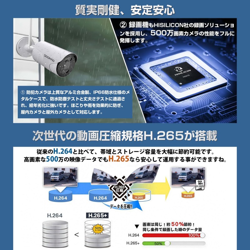 防犯カメラ ワイヤレス 屋外 300万画素 12インチモニター 中古 Amazon.co.jp: 【500万高画素広角撮影】防犯カメラ ワイヤレス